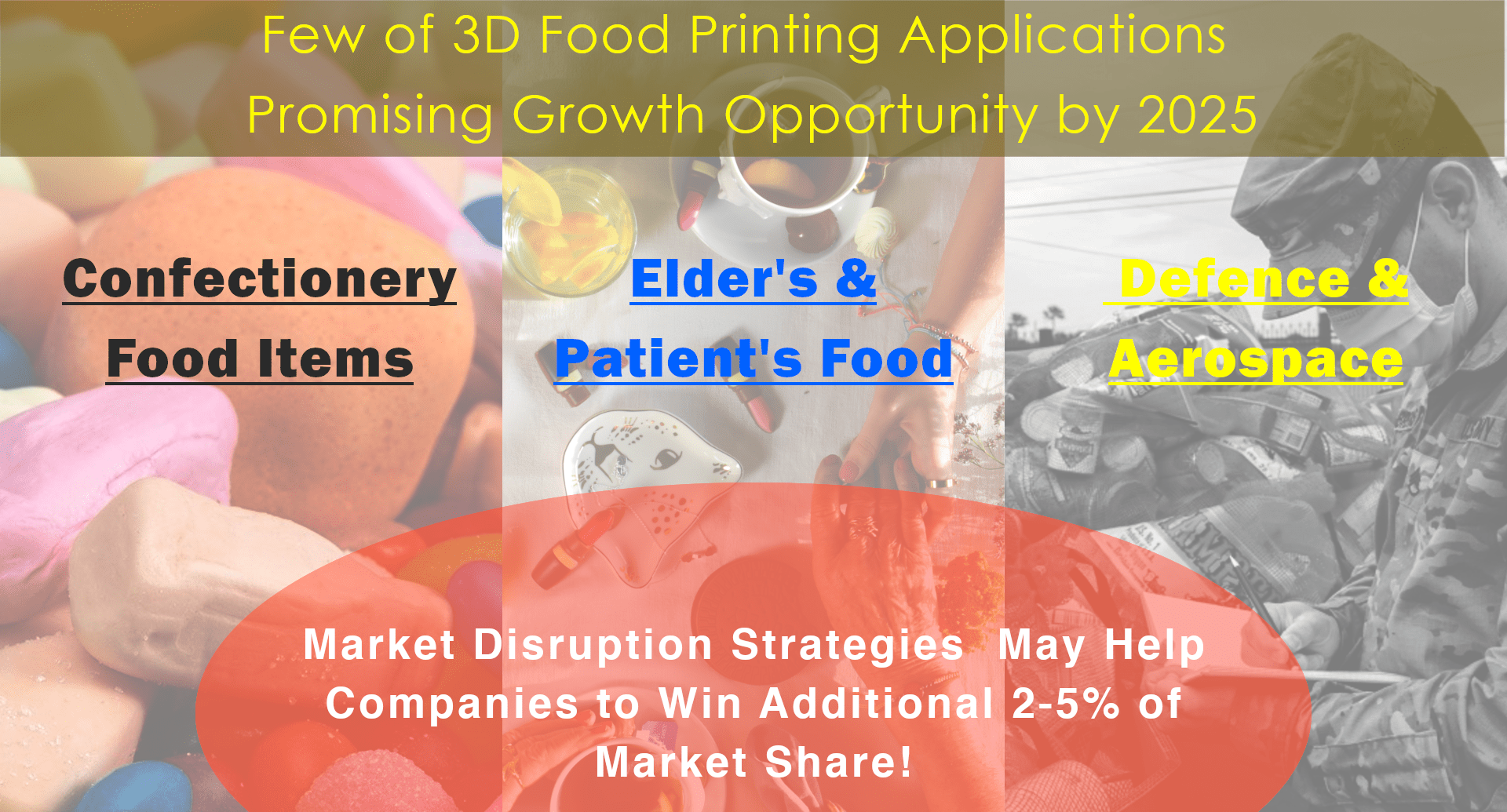 You are currently viewing 3D Food Printing: Trends and Future of Food Tech Industry