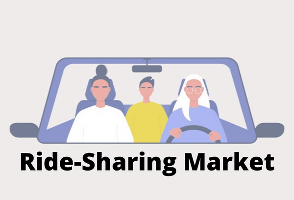Ride-Sharing Market Analysis and Forecast to 2030 Report
