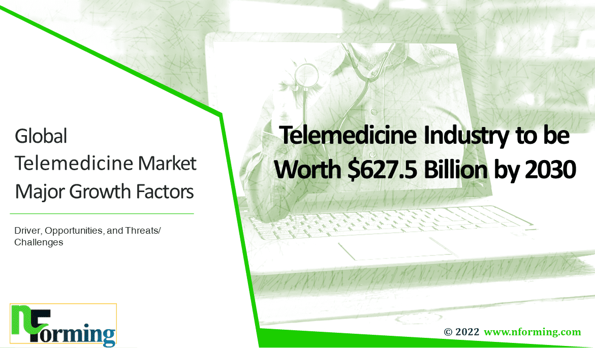 You are currently viewing Telemedicine is Expected to Achieve $627.5 Billion Sales by 2030 at 40.4% CAGR