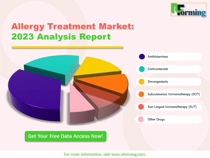 Free Data: Allergy Treatment Market Forecast To 2030 NForming