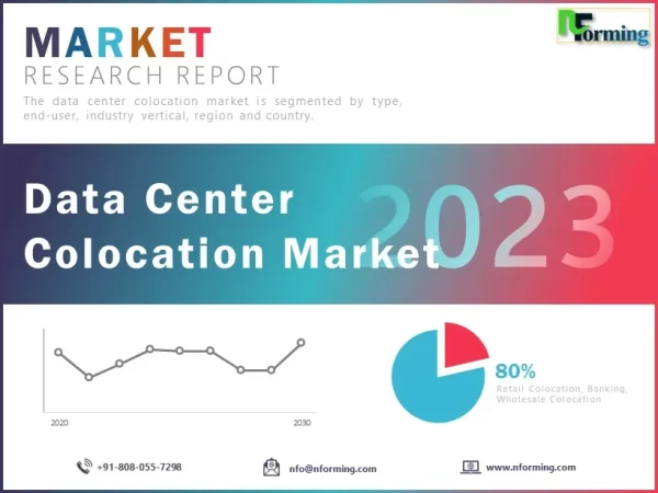 Data Center Colocation Market Research Report