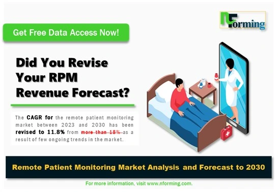 Did You Revise Your RPM Revenue Forecast?