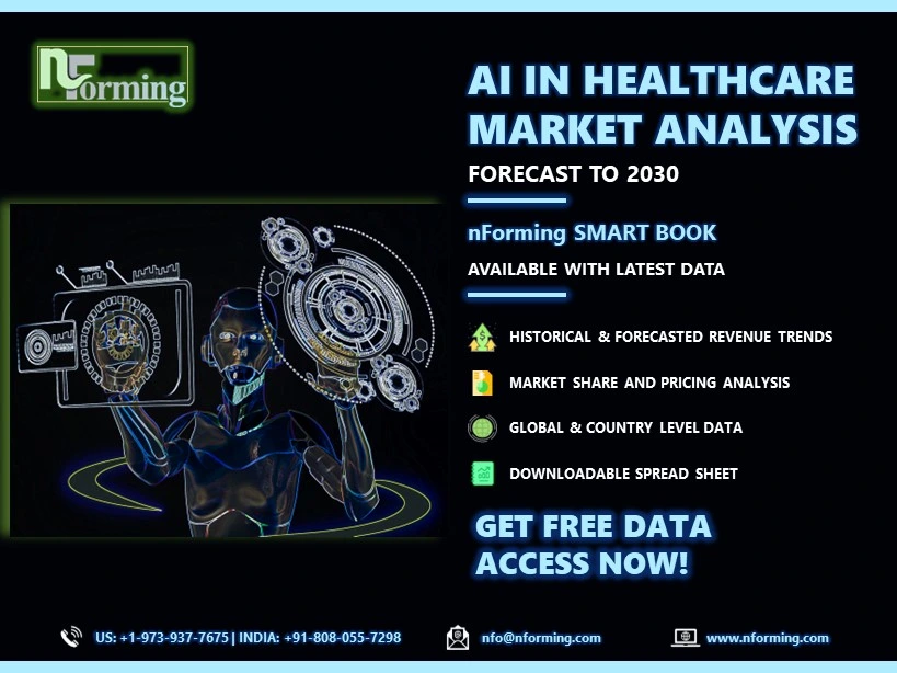 AI in Healthcare Market Statistics
