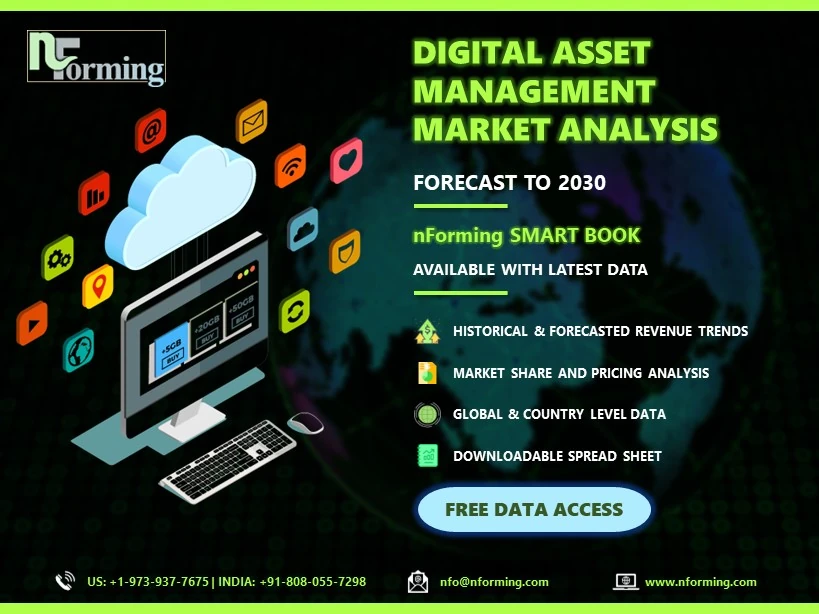 Digital Asset Management Market Statistics