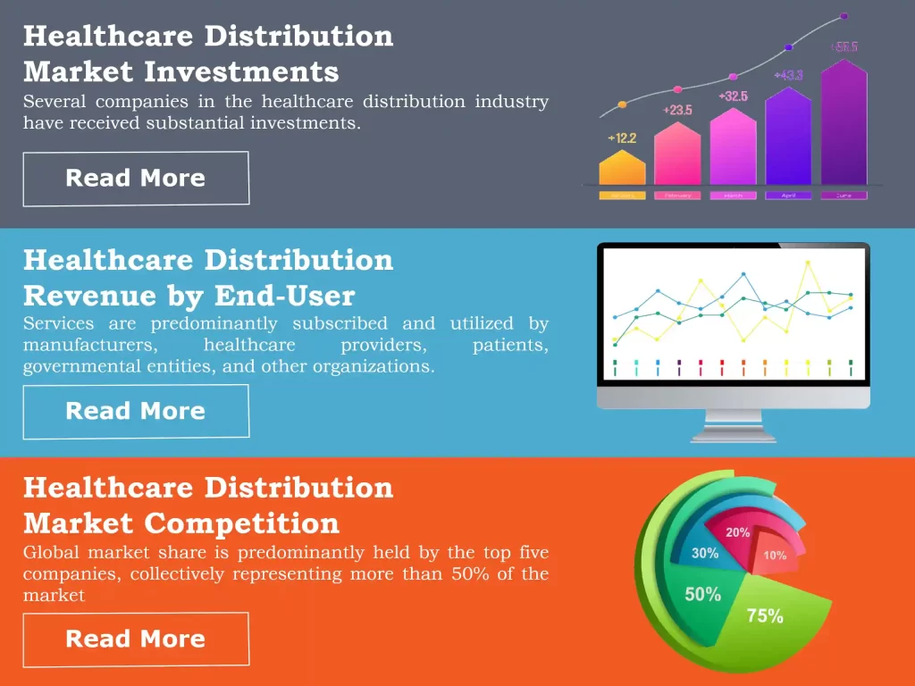 Healthcare Distribution Market Statistics