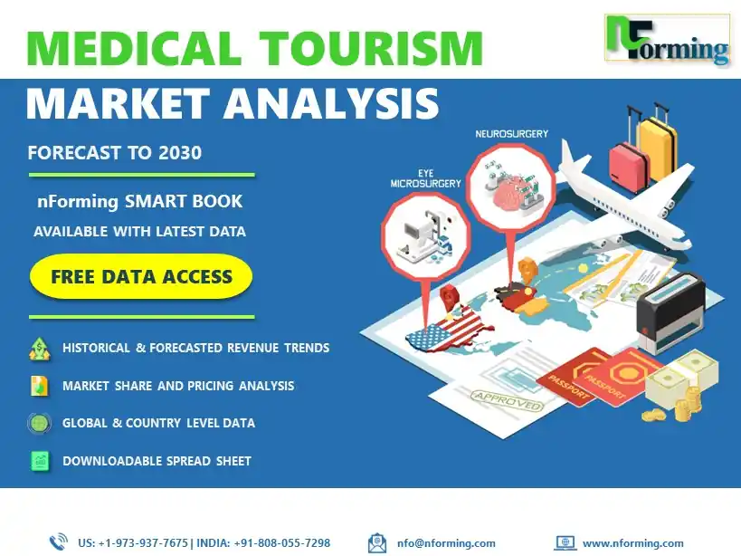 Medical Tourism Market Statistics