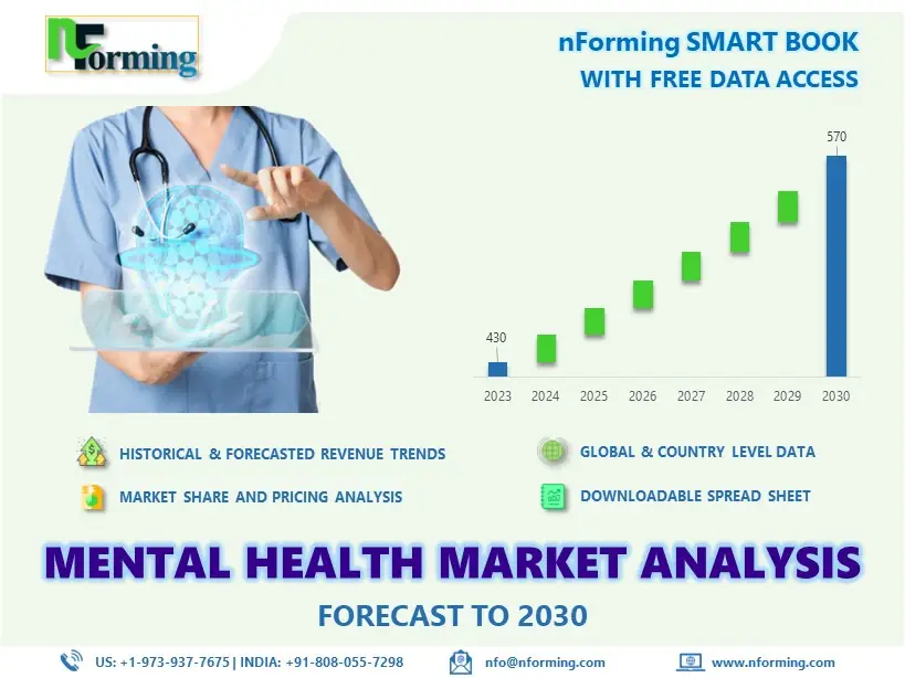 Mental Health Market Statistics