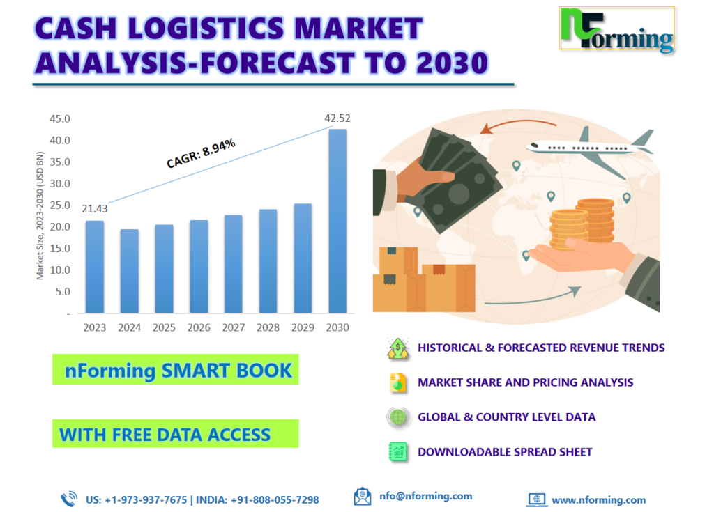 Cash Logistics Market