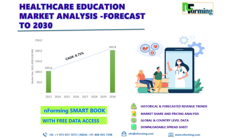 Healthcare Education Market