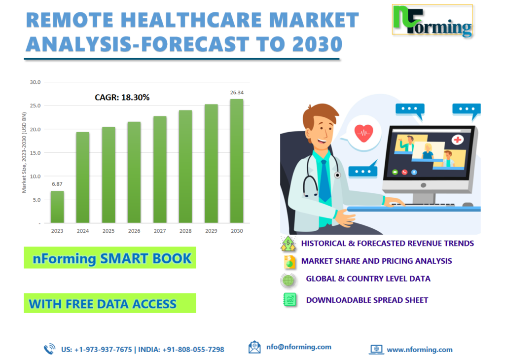 REMOTE HEALTHCARE MARKET