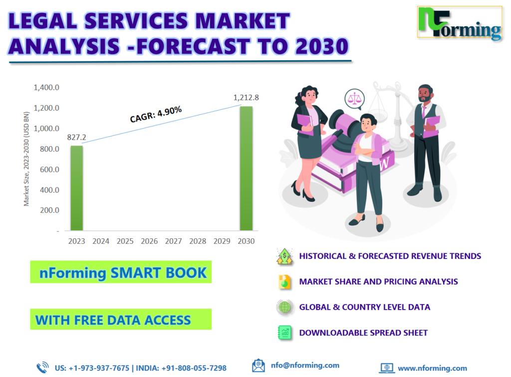 Legal Services Market