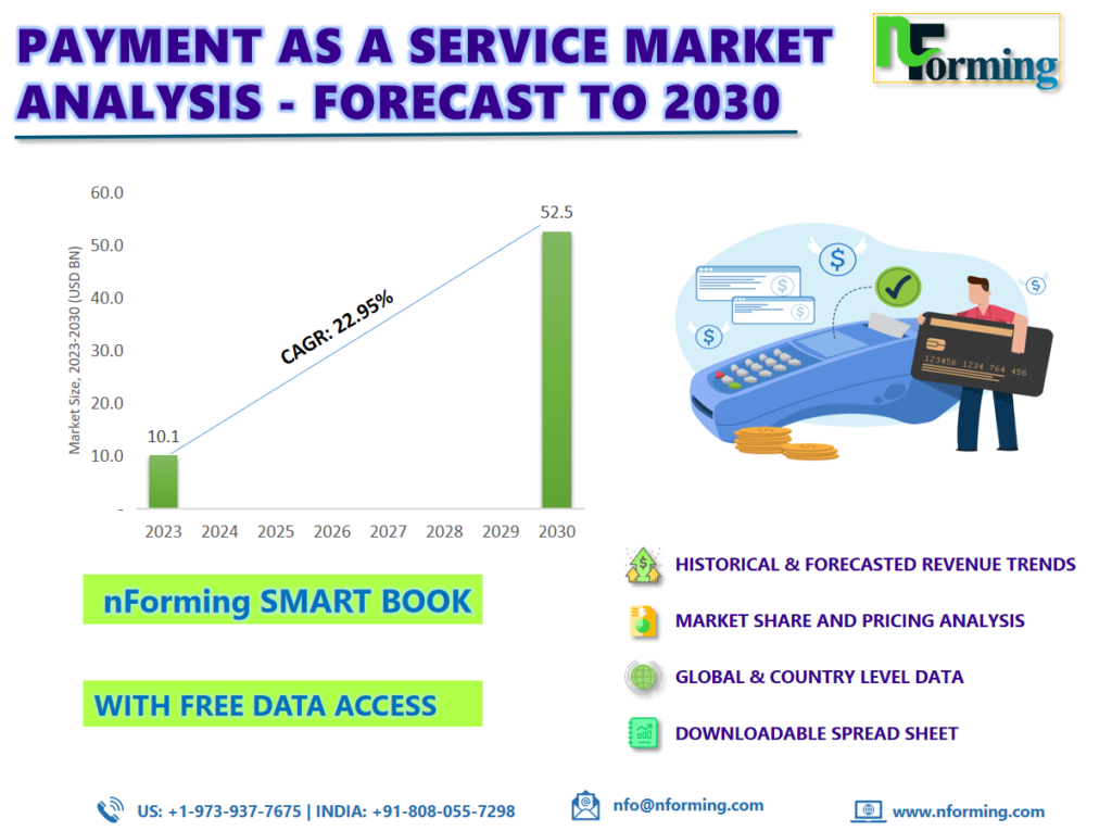 Payment as a Service Market