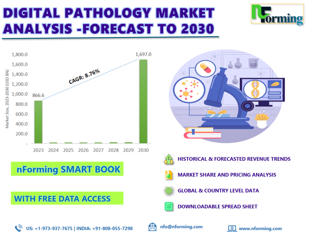 Digital Pathology Market