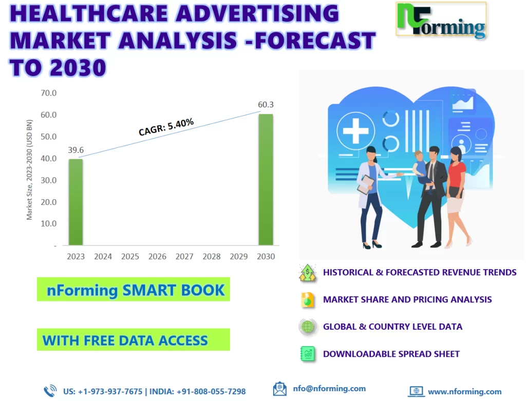 healthcare-advertising-Market